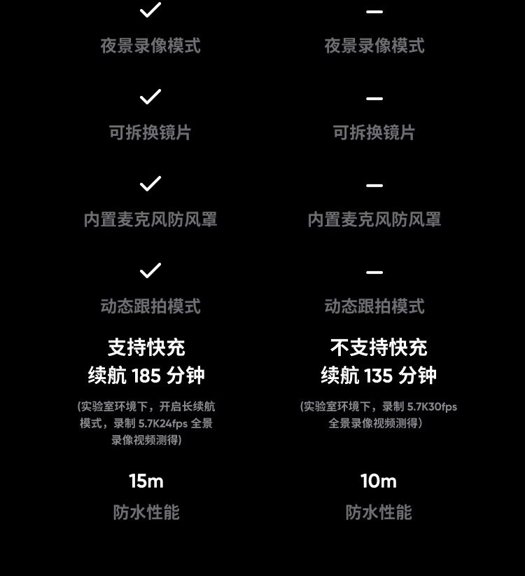 Shadow Stone Insta360 x5 панорамный движение камера дайвинг мотоцикл верховая езда Стабилизация водонепроницаемый 8K видео-съёмка высокого разрешения машина 