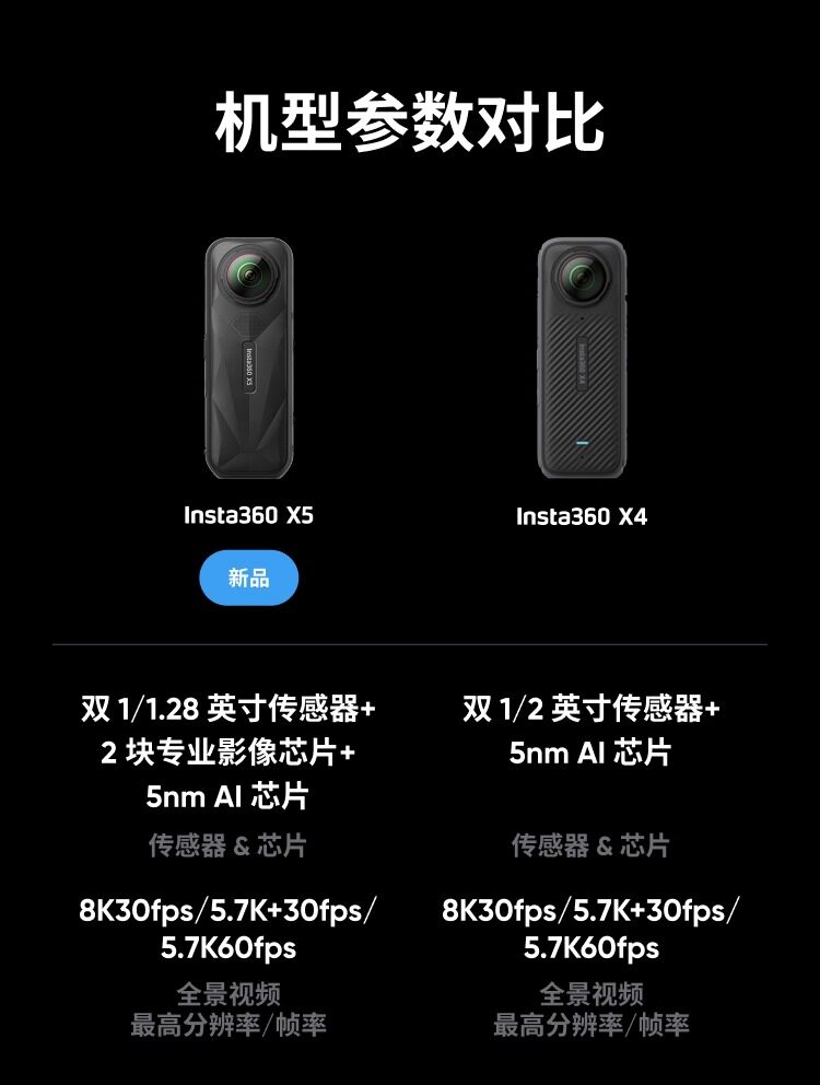 Shadow Stone Insta360 x5 панорамный движение камера дайвинг мотоцикл верховая езда Стабилизация водонепроницаемый 8K видео-съёмка высокого разрешения машина 
