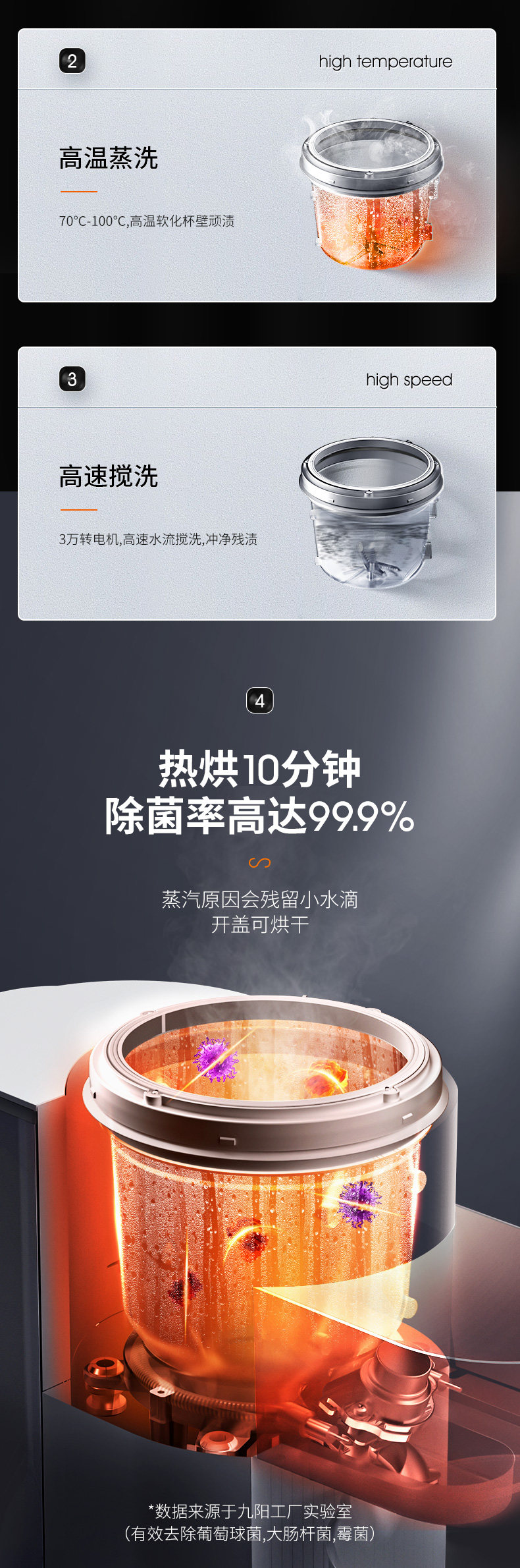 九阳 K150 高端款免洗破壁豆浆机 家用大容量 图8