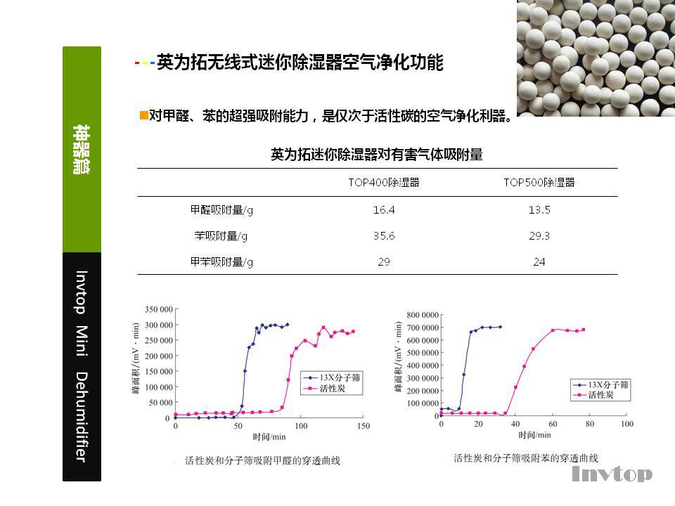 幻灯片10