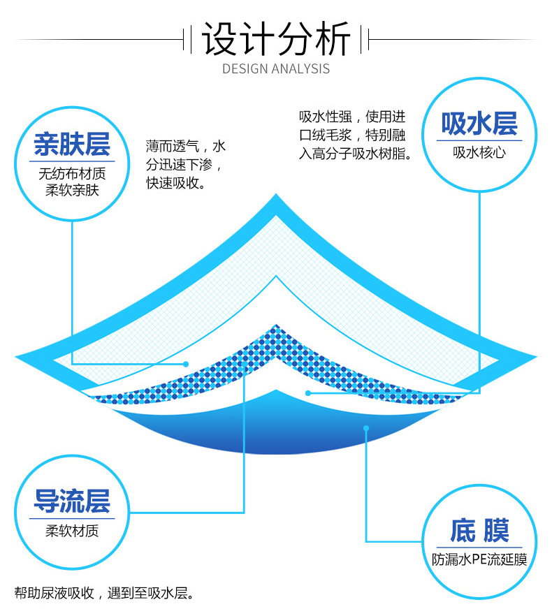 B型宠物尿片5-拷贝_04