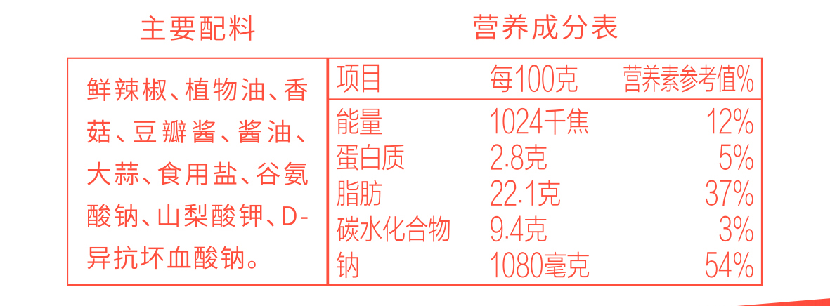 菇的辣克罐装香菇鲜椒酱10罐