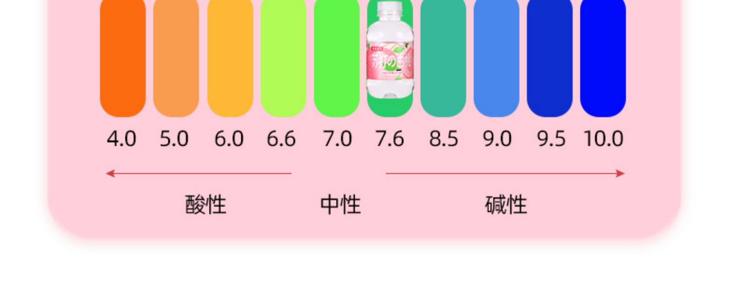 亲亲元气苏打水0蔗糖0脂0卡饮料