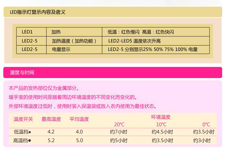 Réchauffeur USB pour les mains - Ref 417378 Image 33