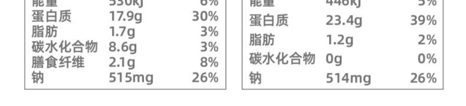 【优形】低脂鸡胸肉蛋白棒6根