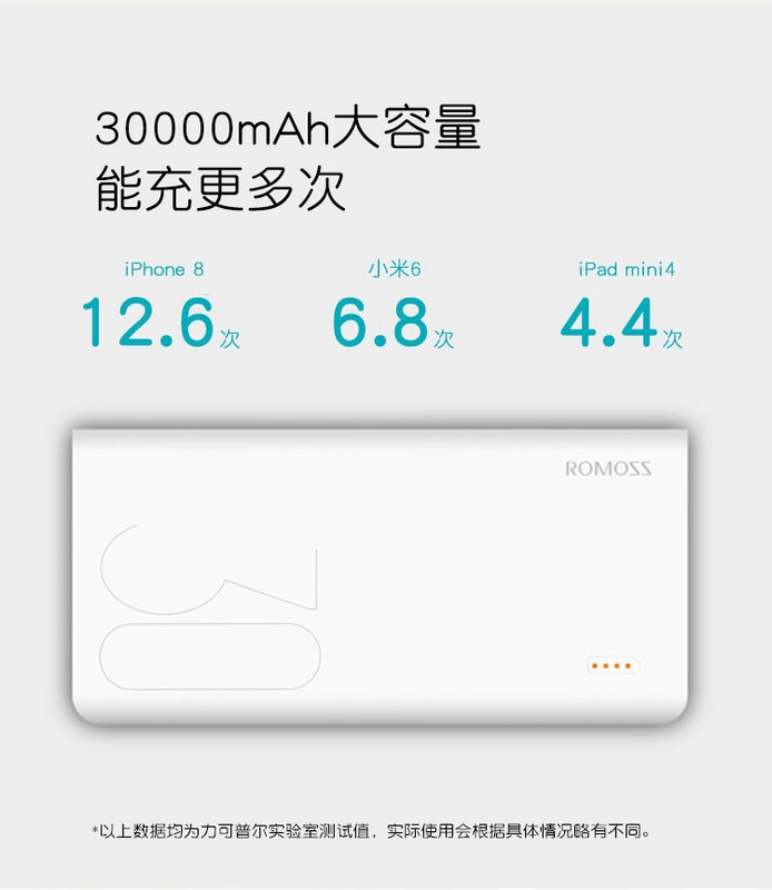 ROMOSS Luoma Shi Po 30000 mA Type-c phí sense8 dung lượng lớn điện thoại di động 30.000 phổ phí đèn flash di động nhanh phí chữ màu đỏ biểu tượng tùy chỉnh cô gái mô hình phim hoạt hình - Ngân hàng điện thoại di động