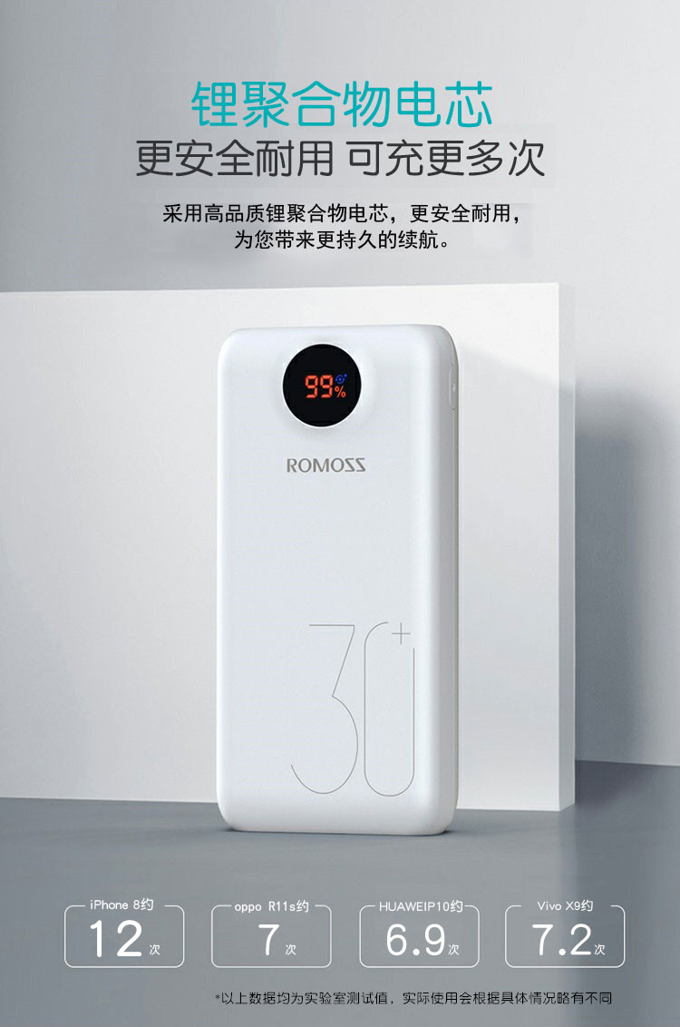 ROMOSS Luoma Shi sạc kho báu 30.000 mA Type-C dung lượng cao điện thoại di động 9V2A hai chiều nhanh chóng sạc điện thoại phổ sạc 30.000 đèn flash chữ đỏ ảnh mẫu biểu tượng tùy chỉnh - Ngân hàng điện thoại di động sạc dự phòng power bank 10000mah