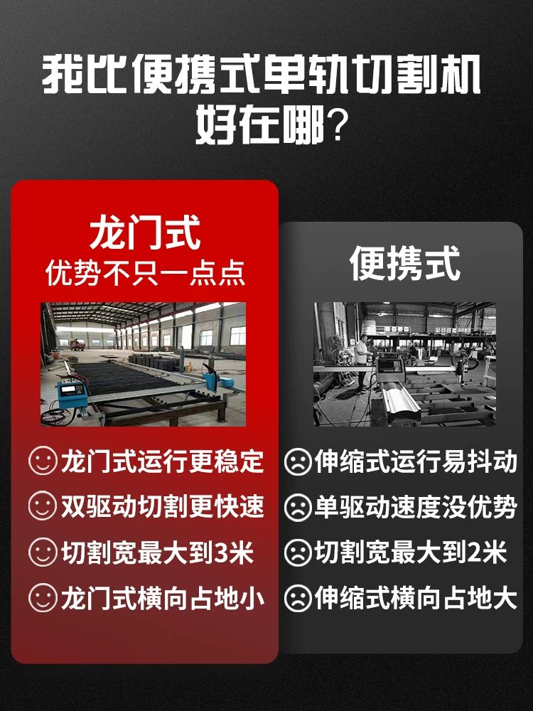 Портативная станочная портальная ЧПУ плазменная лазерная резка двойного назначения машина Little Bee полностью автоматическая двухприводная стальная заготовочная машина
