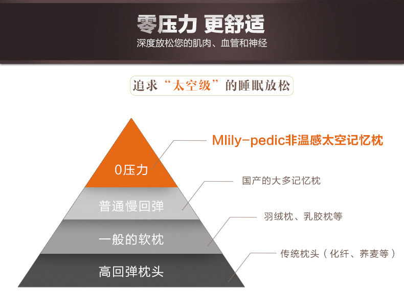 乐梦记忆枕-早晚市-790_05