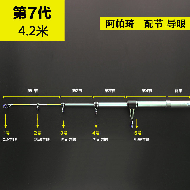 Remington 7 generations 4 2 m Apache worthy of the guide ring