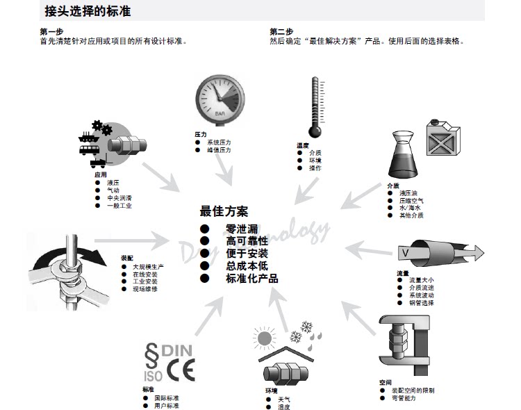 美国PARKER进口快速接头美国派克高压液压法兰旋转接头管夹系列-阿里巴巴
