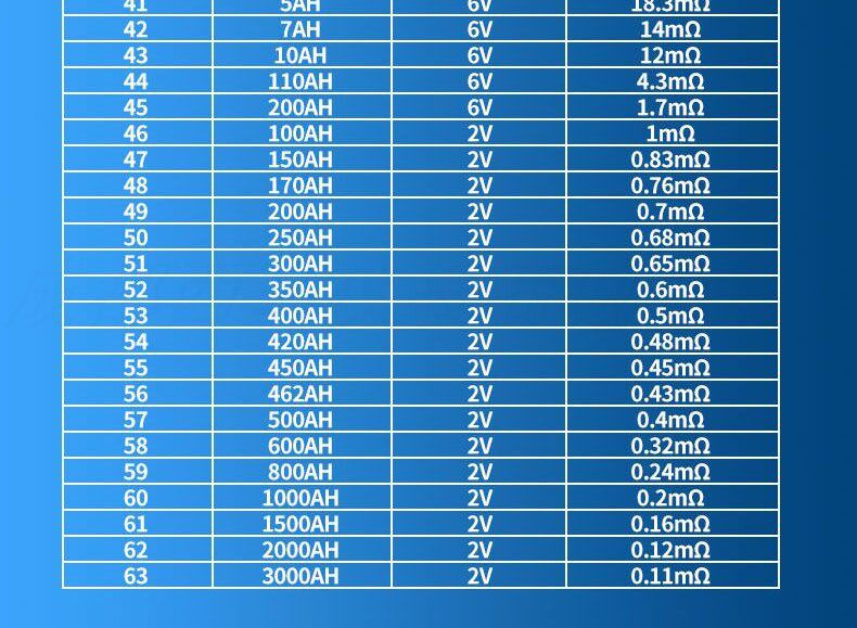 Тестеры аккумуляторов None DY223 18650