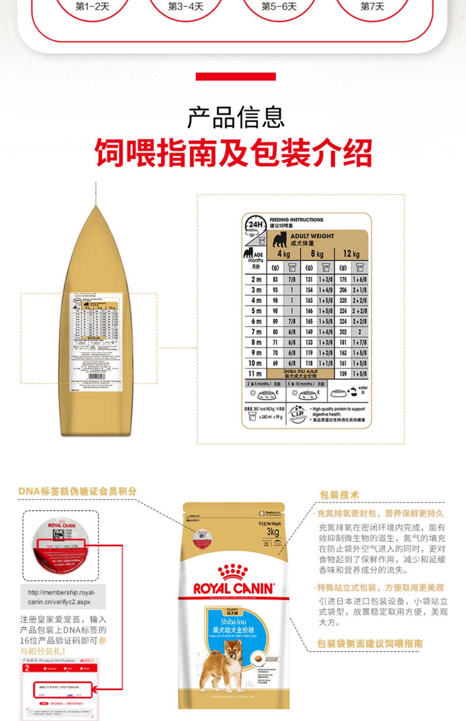 Thức ăn cho chó hoàng gia SIJ29 / 3kg Chó Shiba Inu thức ăn cho chó đặc biệt Chó trung bình Chó con chó Thức ăn cho chó Nhiều tỉnh - Chó Staples thức ăn chó ganador