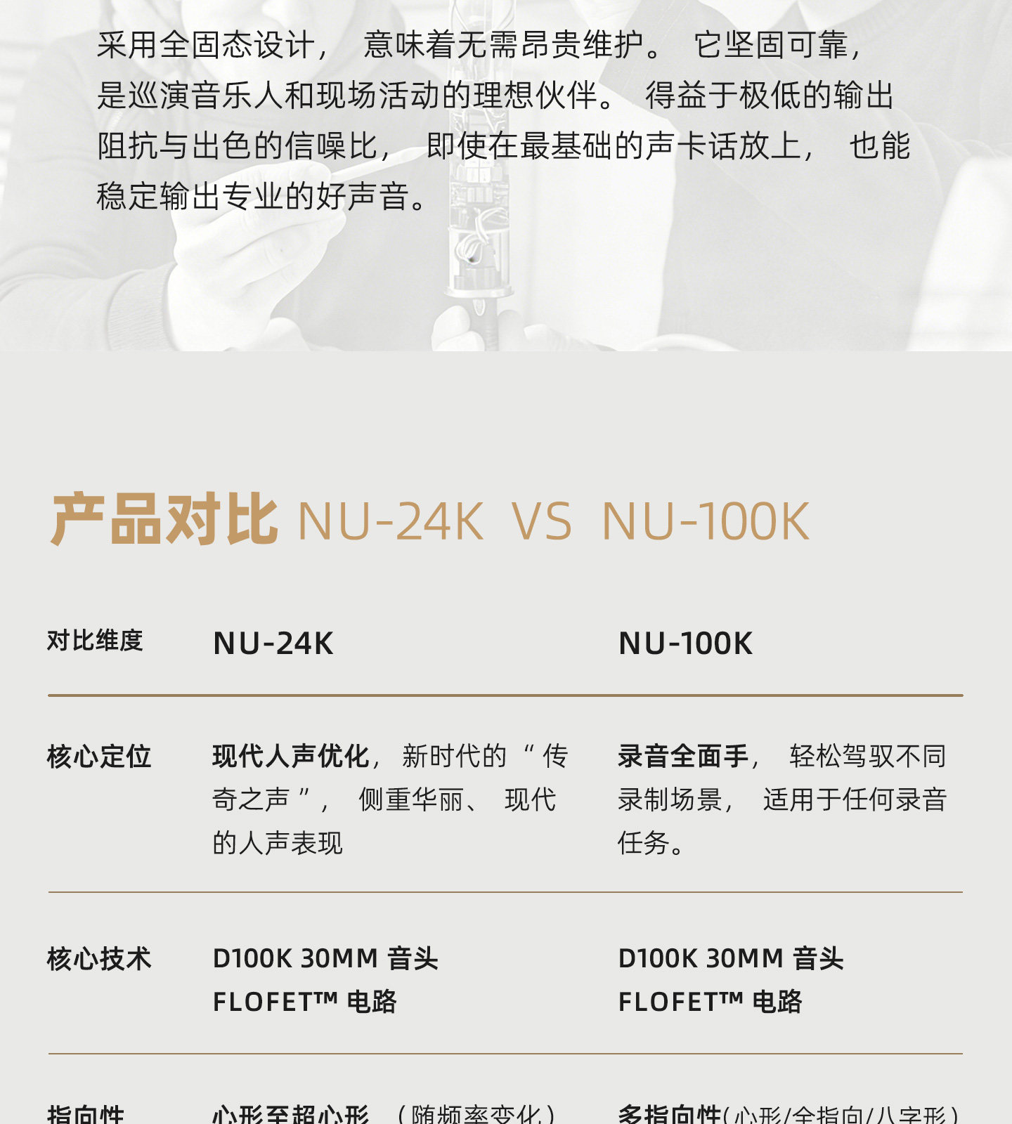 Nordic Audio Labs NU-24K 大振膜电容话筒 直播 录音专业麦克风