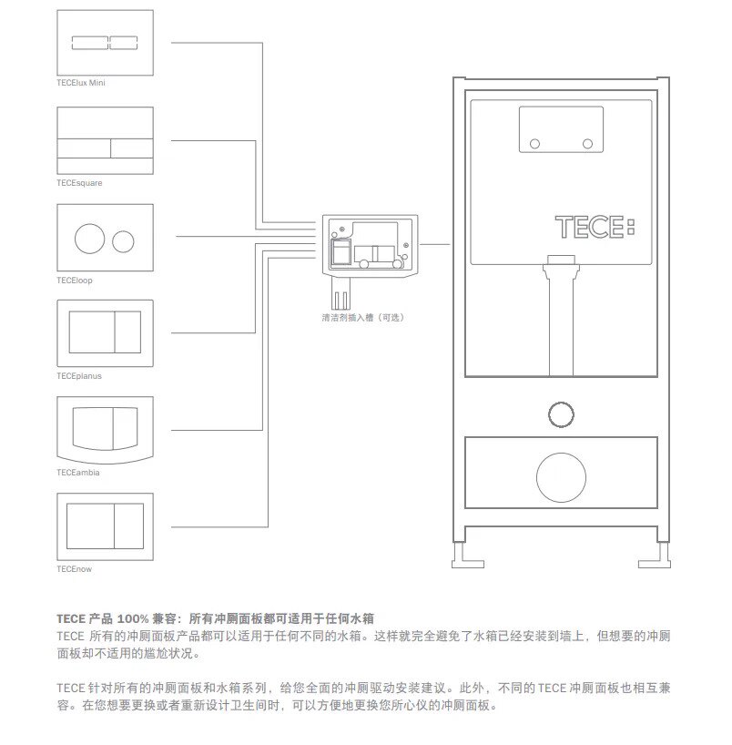 Санитарная система клапан  tece隐藏式入墙水箱 适用壁挂马桶双冲水按钮面板 德国制冲水面板