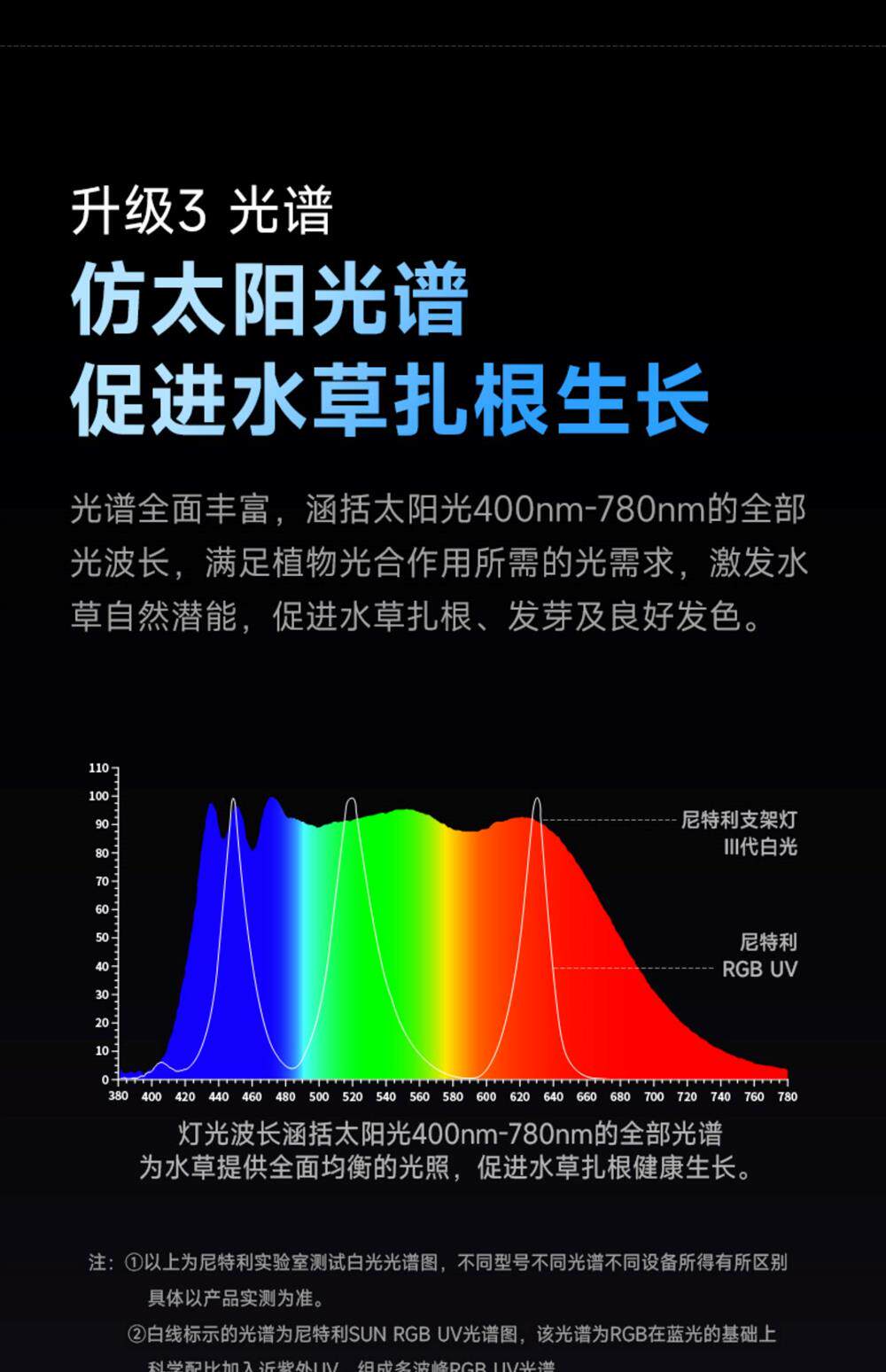 尼特利三代支架灯远程WiFi控制全光谱水草灯AT6SUN3代方灯鱼缸灯 detail 20