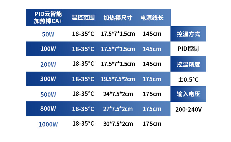 光特亿CA+PLUS鱼缸加热棒自动恒温省电智能变频乌龟缸升温加温棒 detail 28