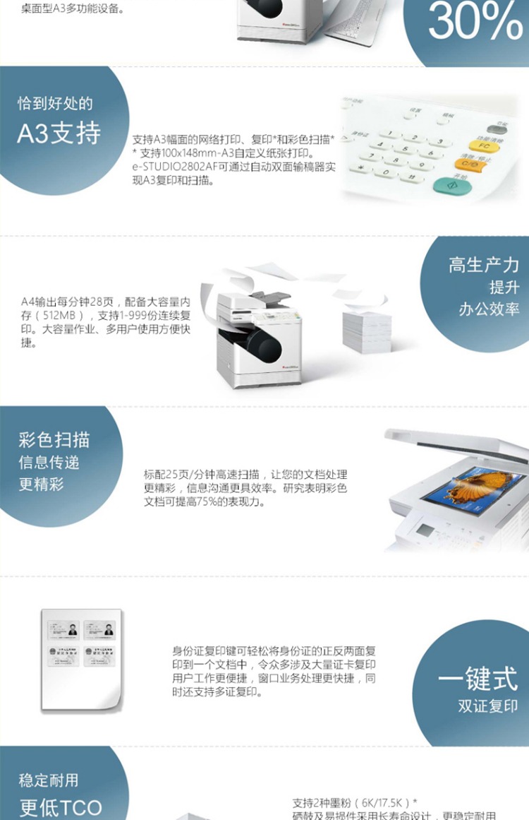 Máy photocopy Toshiba Máy photocopy Toshiba 2802AM In đen trắng Sao chép màu Quét mạng In mạng Quét hai mặt In hai mặt Sao chép tự động Quét 2802A Plus Phiên bản - Máy photocopy đa chức năng máy photo