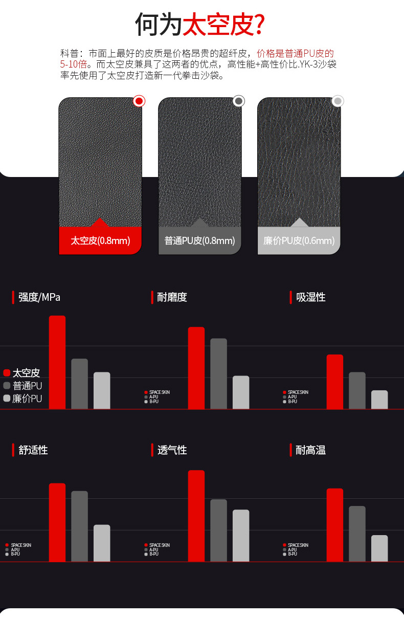 Máy hút bụi cốc thẳng đứng thiết bị thể dục PU da rắn túi cát không gian bao da - Taekwondo / Võ thuật / Chiến đấu gang tay boxing