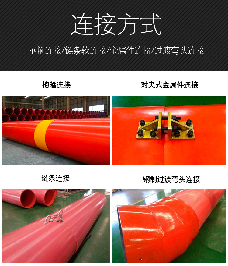 HDPE隧道逃生管