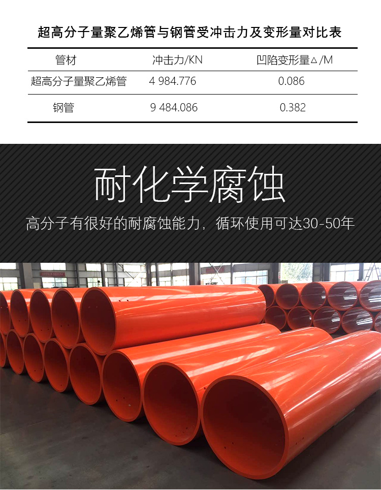 HDPE隧道逃生管