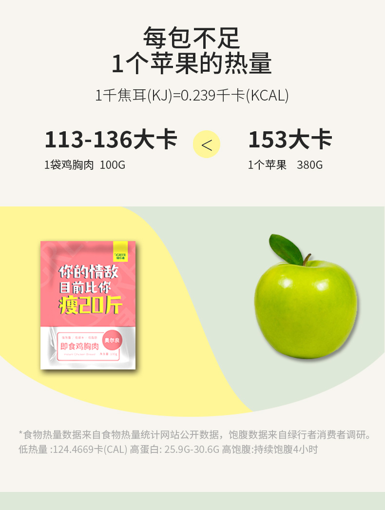 临期特价！部分地区有货：600g 绿行者 低脂即食鸡胸肉 6袋 15.9元包邮 买手党-买手聚集的地方