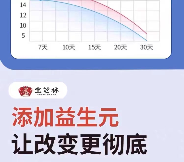 【中國直郵】寶芝林 口味靈 清味靈新口氣 8包/盒