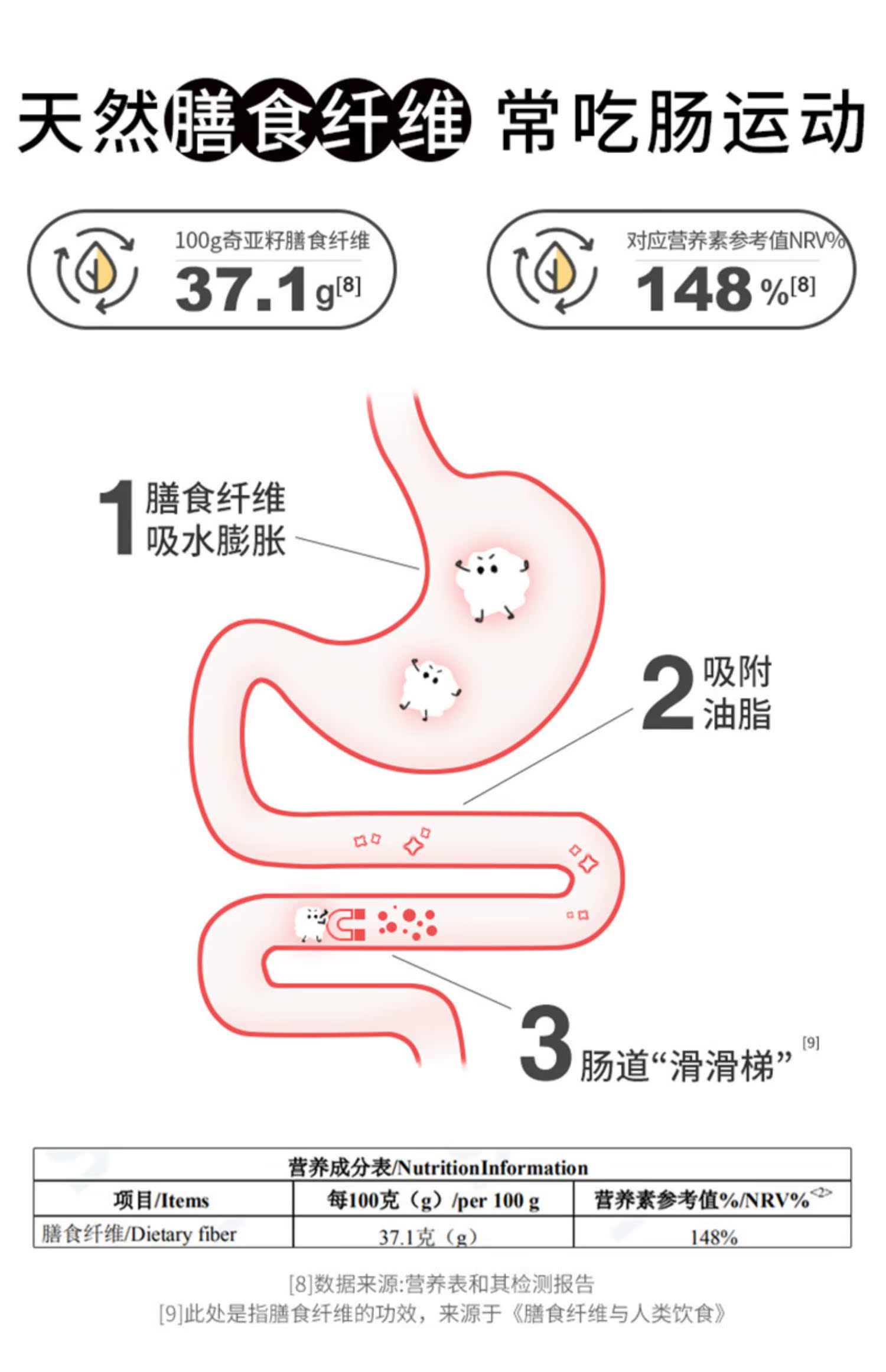 【乐食麦】奇亚籽墨西哥进口即食代餐