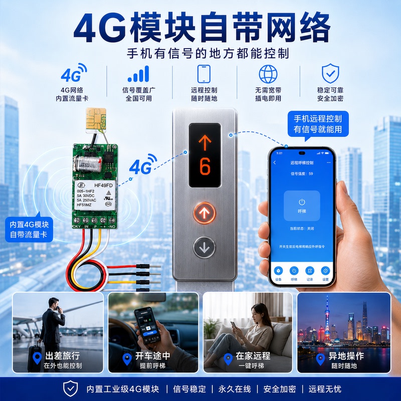 Smart Elevator Mobile Phone Remote Control Remote Control Unit Mobile Phone Switch Module 4g Version Smart Elevator Mobile Phone Remote Control Remote Control Unit Mobile Phone Switch Module 4g Version