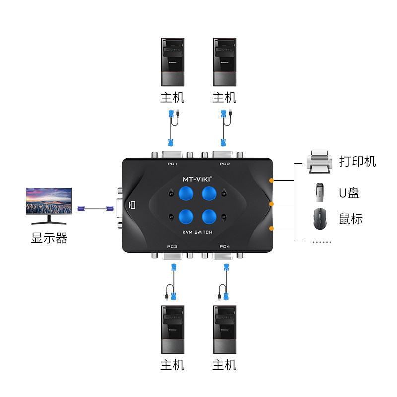 Maituovici MT-401-KM kvm switcher 4 mouthed vga high-definition four computers sharing keyboard slimy common hedonator to deliver original kvm line