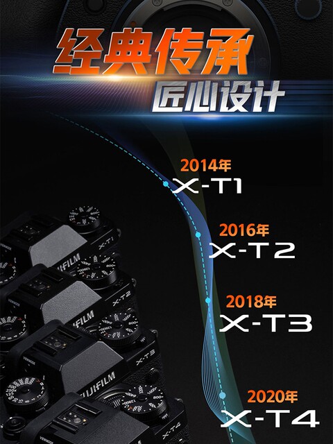 Mirrorless Camera Fujifilm Xt4, One Camera, One Lens, Ultra-Wide Angle, One Lens for All, Advanced Street Photography, the King of Street Photography Lenses