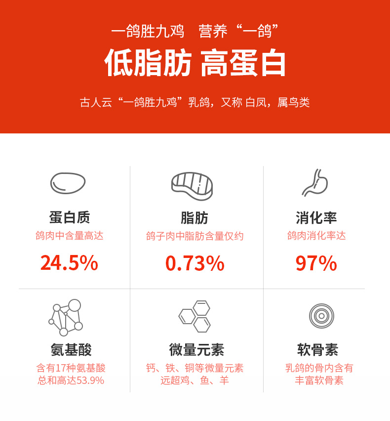 深珍 光明乳鸽礼盒 四周龄脆皮烤乳鸽 150g*4只 图3