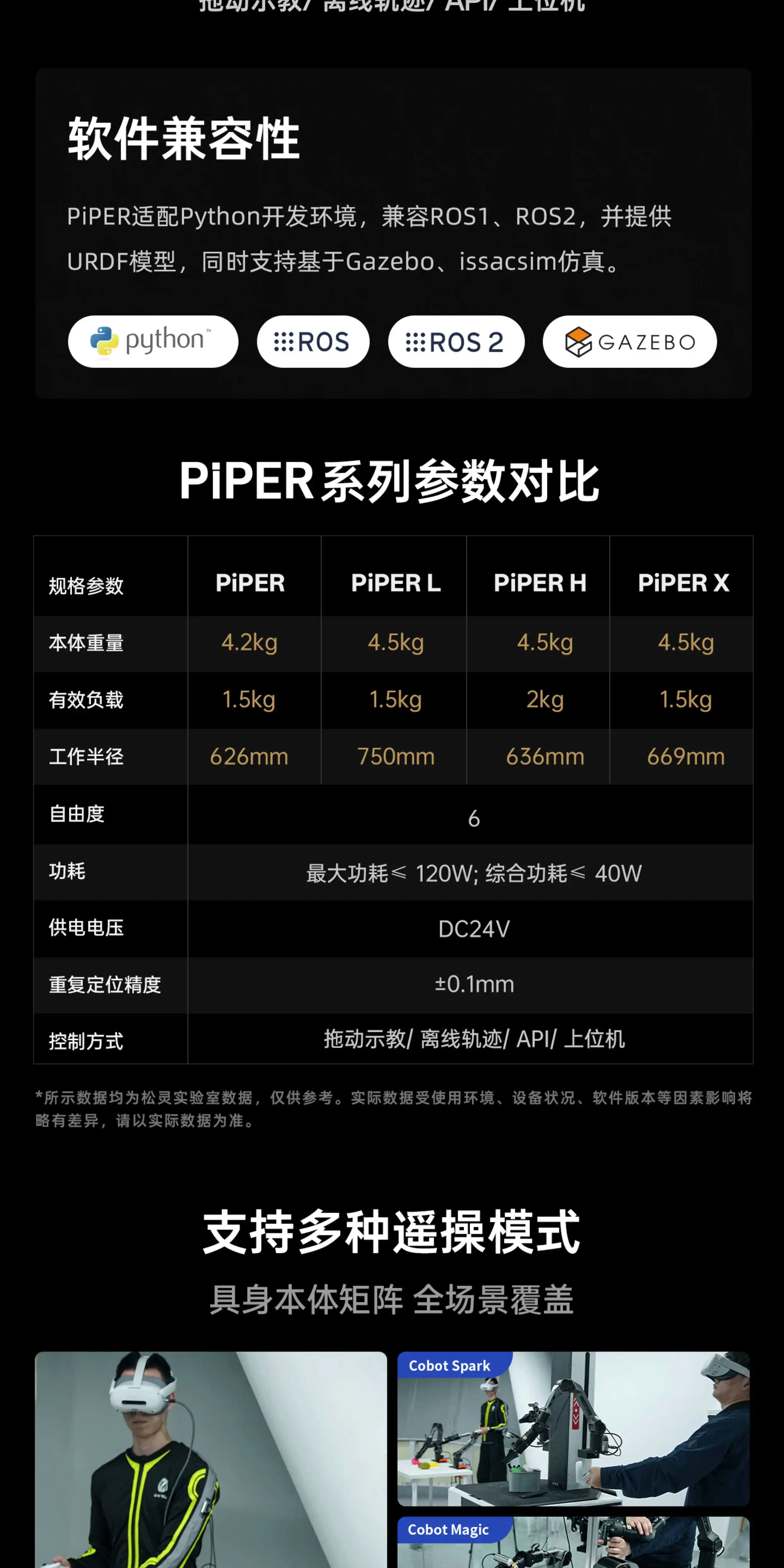 松灵PiPER X六轴轻量级教育科研ROS协作具身开源机械臂-淘宝Taobao | 天猫Tmall