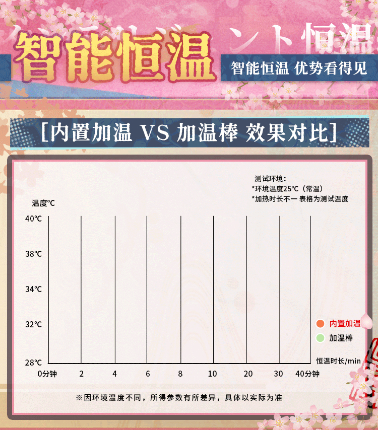 热热子四代（包邮）