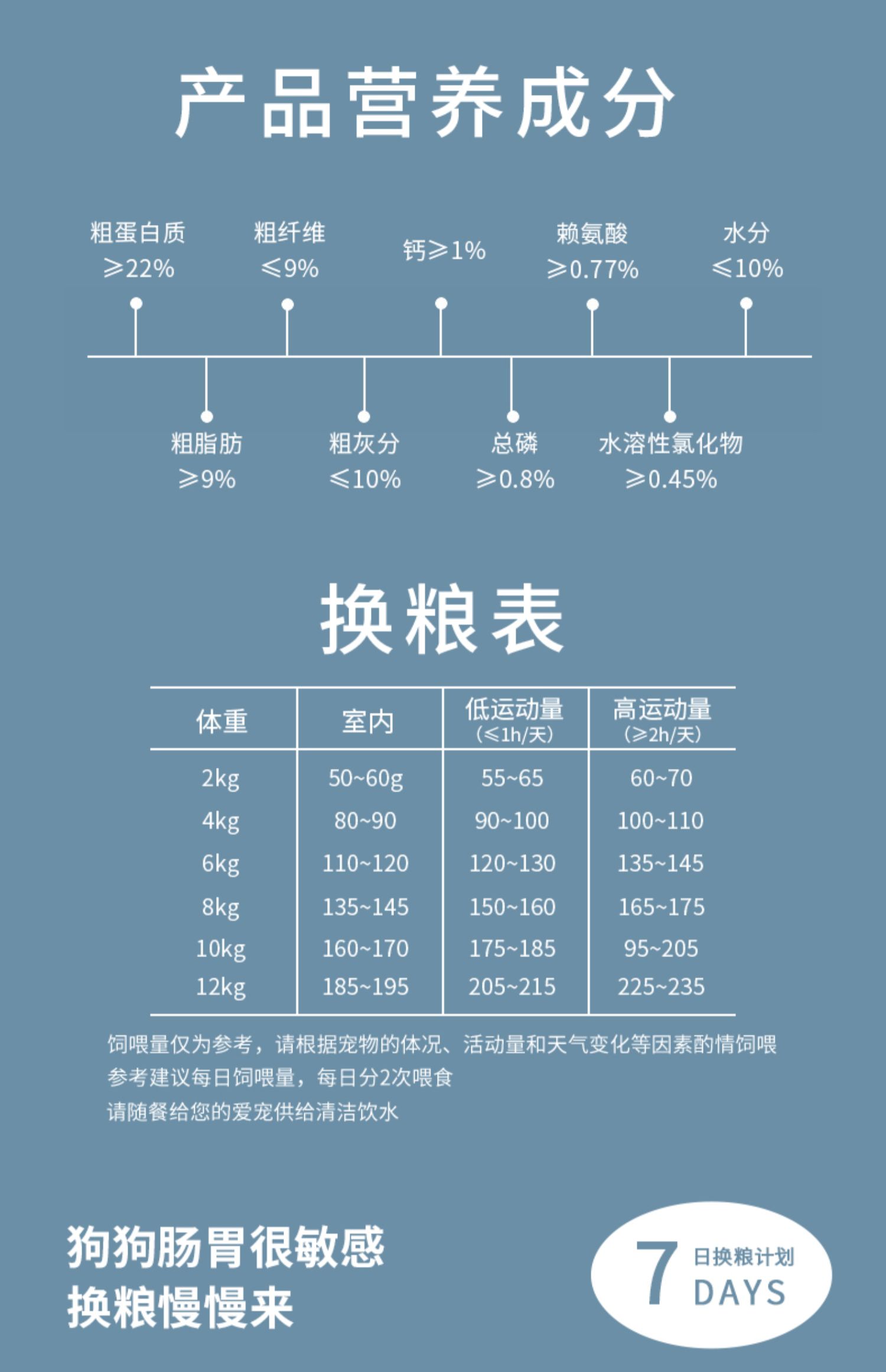 拉布拉多通用型20kg美毛狗粮