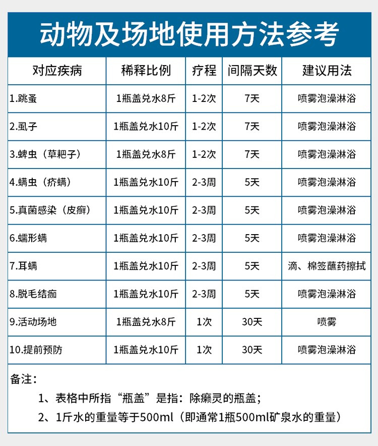 Ngoài 灵, ngoài Lai Ling còn bọ cạp ngoài bọ ve, bọ chét, mèo và chó, thú cưng tắm thuốc, giun ngoài, chó - Cat / Dog Medical Supplies Dụng cụ thú y giá sỉ