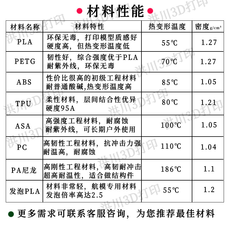 PC/ASA注塑级合金耐候性如何?