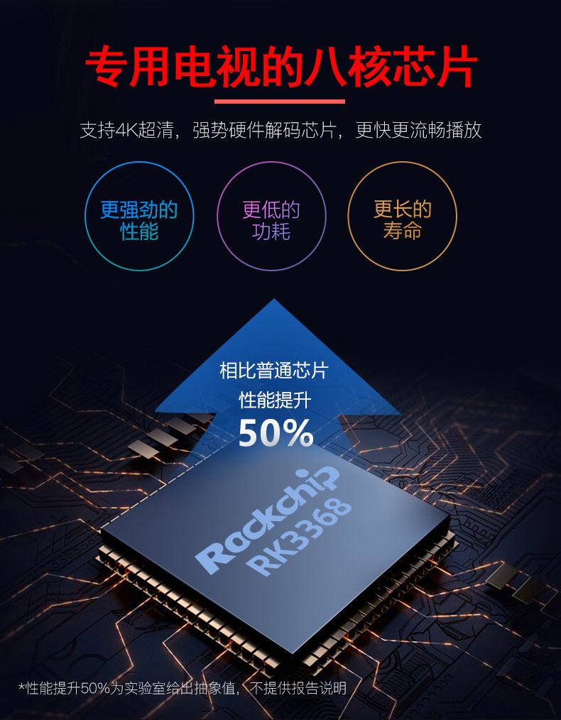 上市企业 夏新 H6 4K全高清网络机顶盒 图5