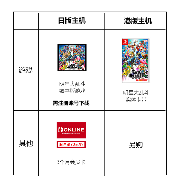 Trò chơi Huaying Nintendo chuyển đổi máy chủ NS cầm tay máy chơi game cầm tay Tất cả các ngôi sao lớn hỗn loạn giới hạn - Kiểm soát trò chơi tay cầm xbox 360