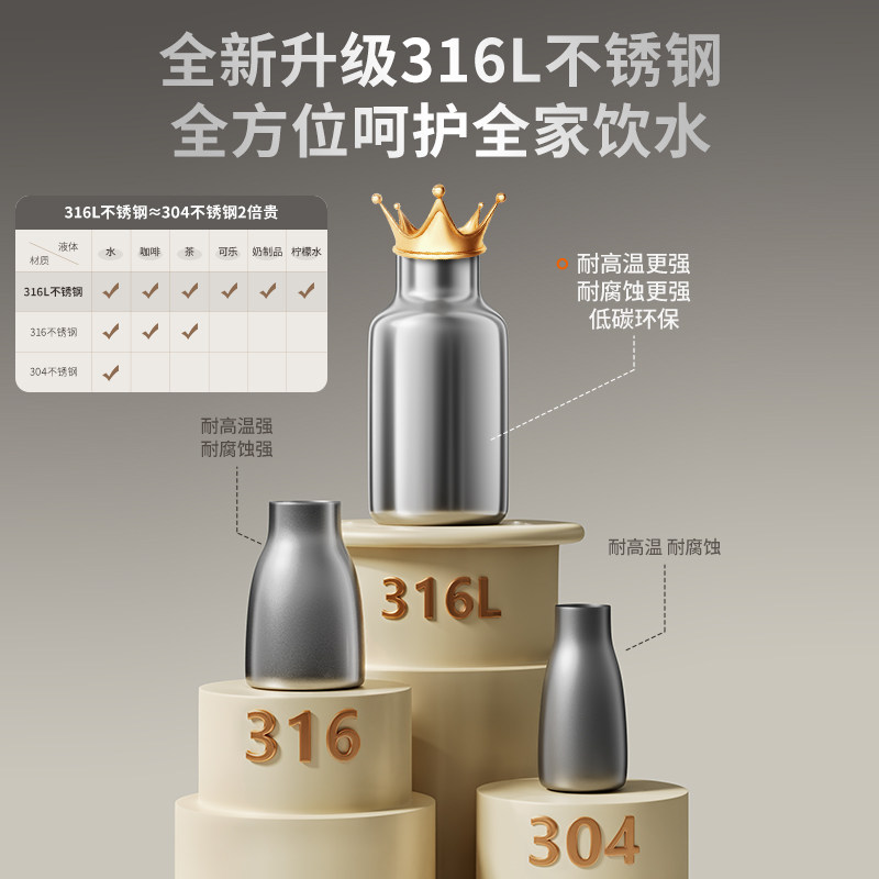 Термопот Joyoung WF502 из стали 316L