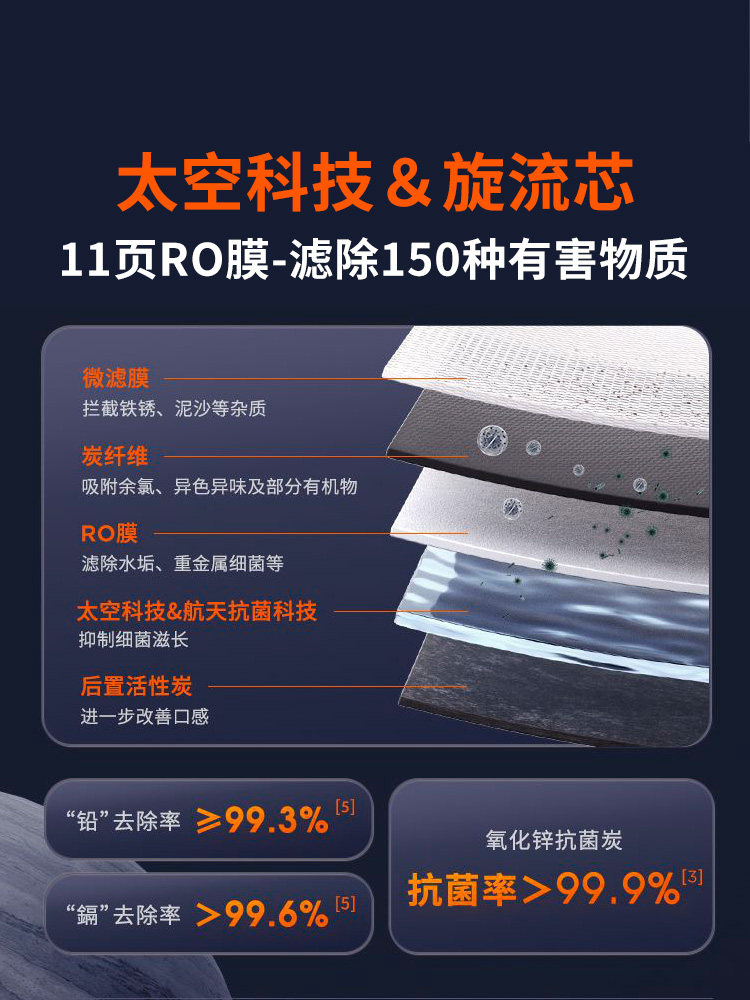 [0 Scale Inhibitor] Joyoung Water Purifier for Home Use, Under-Sink Direct Drinking Machine, 1000g Dual Outlet Reverse Osmosis Drinking Water Purifier