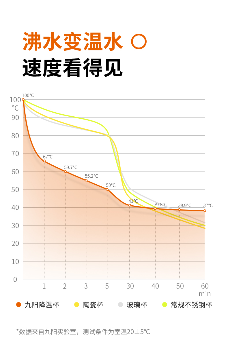 【中國直郵】Joyoung九陽 降溫馬克杯 LINE FRIENDS聯名款 元氣莎莉雞 260ML