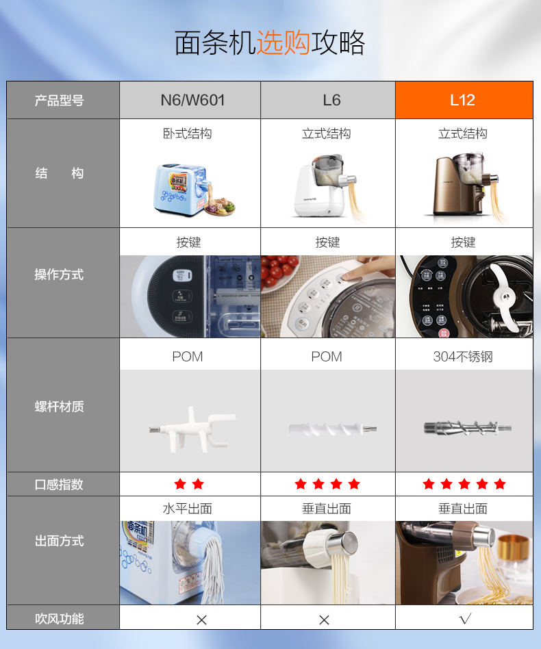 九阳 高端智能尊享款 JYN-L12 立式全自动面条机 图2