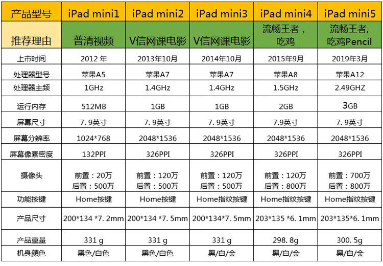 товар из китая 二手苹果ipad mini4 迷你2 3 air 5代6代 17款2018学习平板电脑 Apple