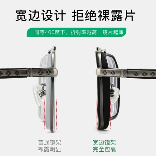 Глаковые очки для миопий