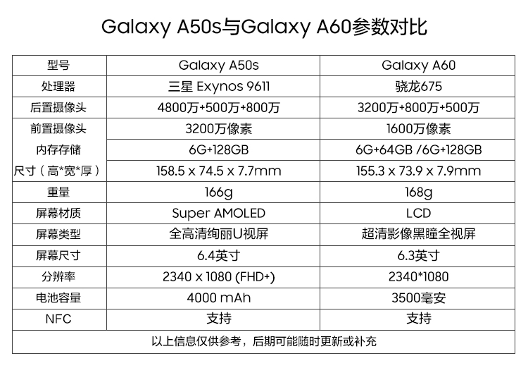 [Đơn hàng miễn lãi sáu lần sẽ giảm 100 SF cùng ngày] Máy ảnh thông minh Samsung / Samsung Galaxy A50s SM-A5070 điện thoại di động 4G chính hãng Ngân hàng Quốc gia Samsung a50s - Điện thoại di động