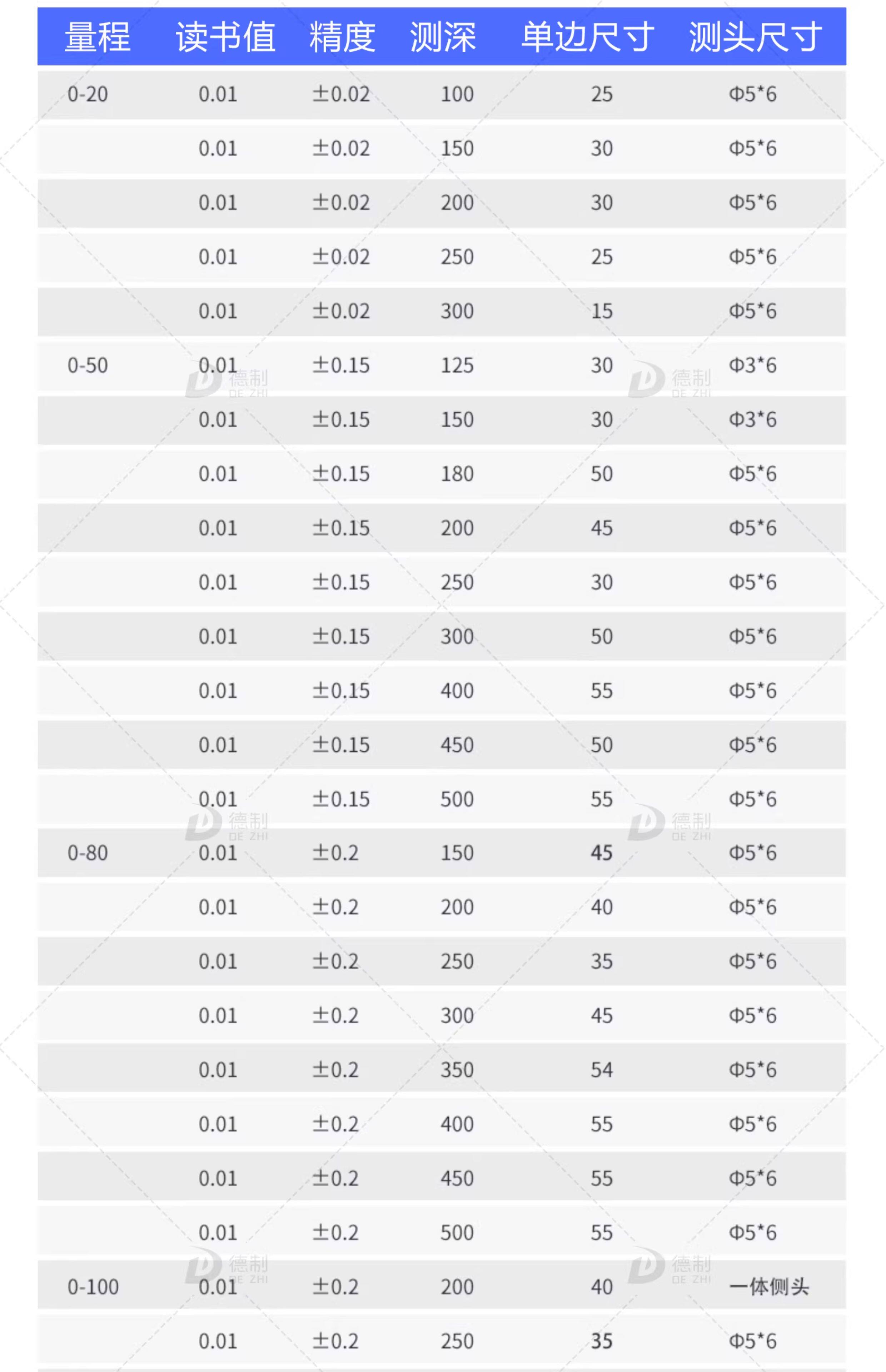товар из китая 威海明辉带表外卡规高精度0-50mm内外卡钳对称式带表外径测厚规 Minghui