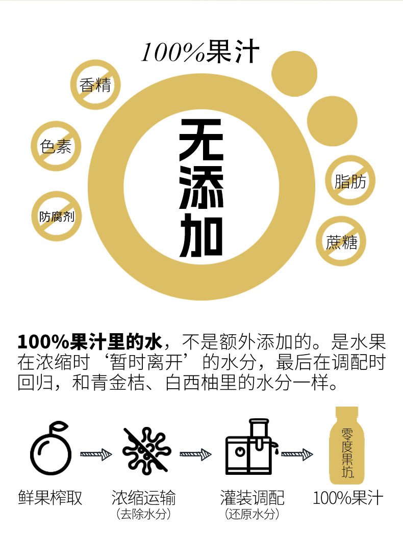 安享好物 安享B级果汁-零度·果坊100% 白西柚金桔 国标 