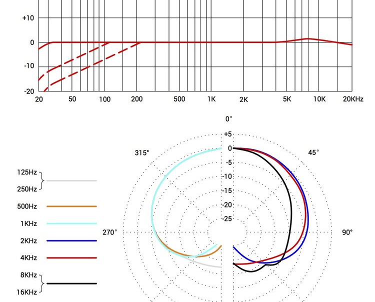 sE Electronics SE8 màng ngăn nhỏ hình trái tim dụng cụ ghi âm micro ngưng tụ chính hãng - Nhạc cụ MIDI / Nhạc kỹ thuật số mic phỏng vấn