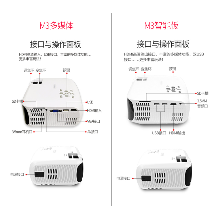 aetM3 máy chiếu cực rõ nhà nhỏ cầm tay điện thoại di động có màn hình ký túc xá treo tường TV nhỏ không dây WiFi rạp hát tại nhà 2019 máy chiếu mới - Máy chiếu